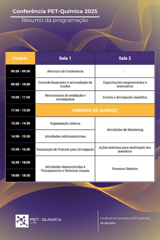 2025 - Conferência Brasileira dos Grupos PET-Química #02